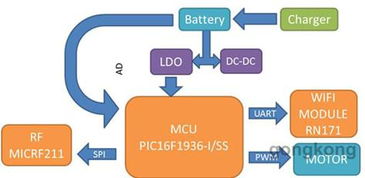 大聯(lián)大品佳集團推出全部基于microchip 技術(shù)和產(chǎn)品的電動窗簾解決方案