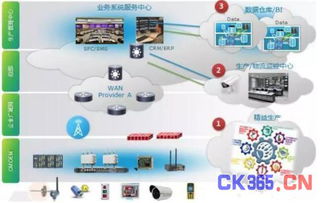 工業互聯網的智能制造轉型助力企業蛻變