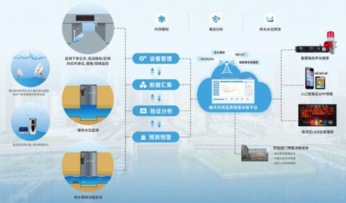 宏電亮相中國(guó)城鎮(zhèn)供水排水協(xié)會(huì)2022 2023年會(huì)暨城鎮(zhèn)水務(wù)技術(shù)與產(chǎn)品交流展示