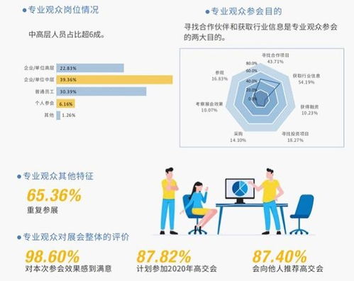 第二十二屆中國(guó)國(guó)際高新技術(shù)成果交易會(huì)信息技術(shù)與產(chǎn)品展：驅(qū)動(dòng)數(shù)字化未來(lái)