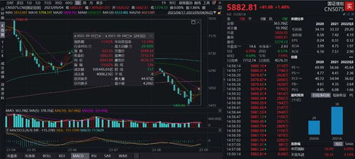 政策催化疊加AI賦能，信創(chuàng)領(lǐng)域業(yè)績(jī)改善在望